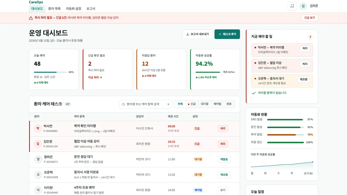 업무 우선순위를 보강한 헬스케어 운영 대시보드