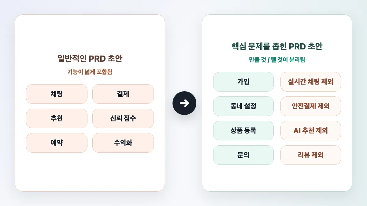 짧은 프롬프트와 구체적인 맥락을 넣은 프롬프트가 만드는 PRD 초안 차이